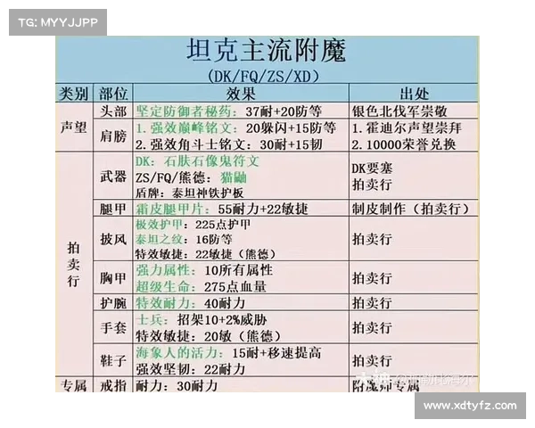 魔兽世界战士金币任务攻略