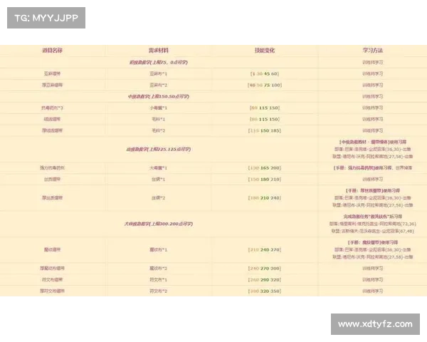 魔兽世界新手快速升级攻略